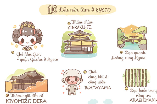 10 điều nên làm khi du lịch Kyoto
